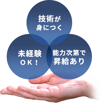 技術が身につく,能力次第で昇給あり,未経験OK!